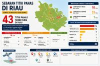 Seberan level confidence puluhan titik panas di Riau sore ini.(infografis/halloriau.com)