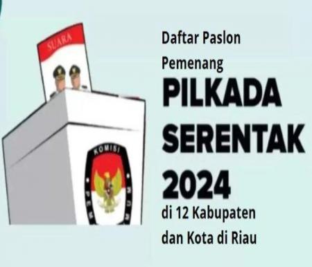 Ilustrasi daftar Paslon pemenang Pilkada 2024 di 12 kabupaten/kota di Riau (foto/int)