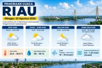 Prakiraan cuaca di Riau hari ini.(infografis/halloriau.com)
