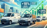 Daihatsu Cetak Penjualan 37.167 Unit di Kuartal III 2026, Gran Max Kuasai Separuh Pasar