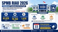 SPMB SMA dan SMK Negeri 2026 di Riau ditutup.(ilustrasi/int)