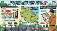 Pemprov dan Jasa Raharja bidik titik rawan kecelakaan.(ilustrasi/gemini AI/halloriau.com)