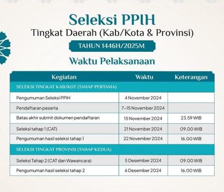 Seleksi Petugas Haji 2025.