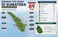 Sebaran titik panas di Riau dan Sumatera sore ini.(infografis/halloriau.com)