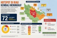 Sebaran level confidence titik panas di Riau sore ini.(infografis/halloriau.com)