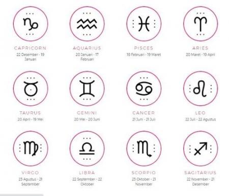 Ilustrasi zodiak. (Foto: Int)