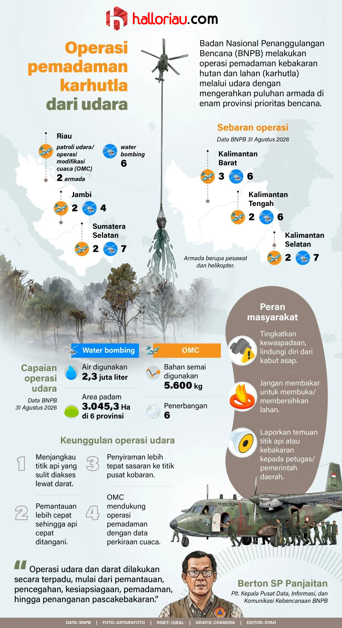 Operasi Pemadaman Karhutla dari Udara